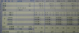 DSC00441体重2007-2008.jpg